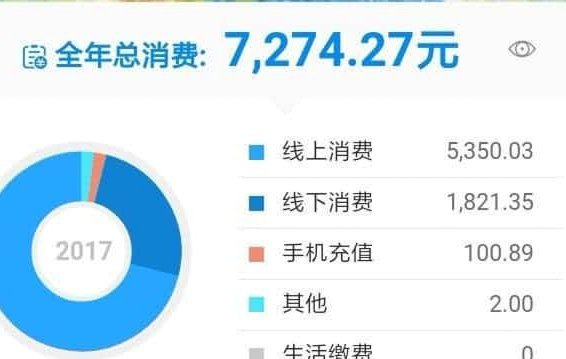 看似免费的钱，如何被对方暗中“套”出价值