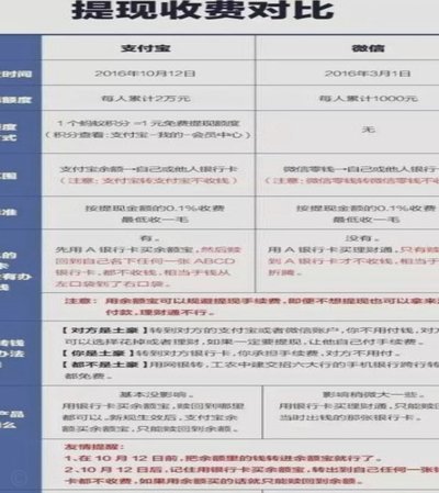 白条取现是否收费