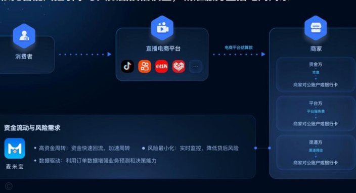 抖音套现24小时商家