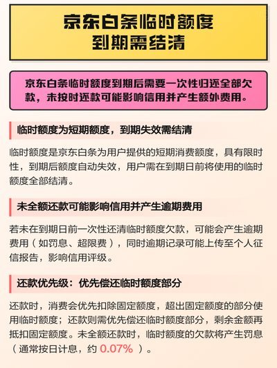 白条临时额度可以提现吗