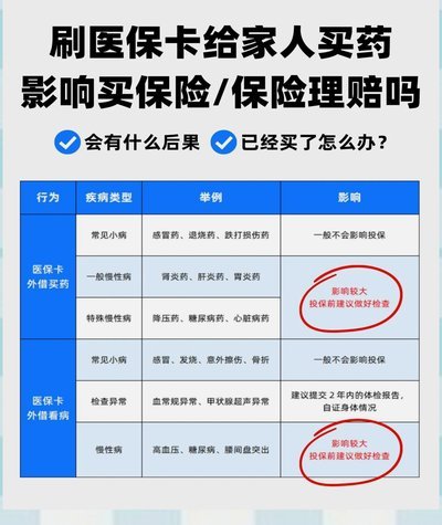 药店为何愿意配合医保卡套用？