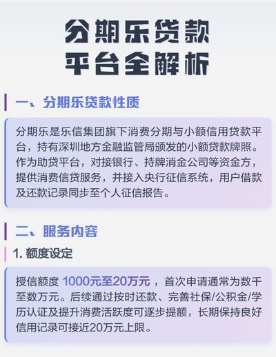 分期乐额度获取指南