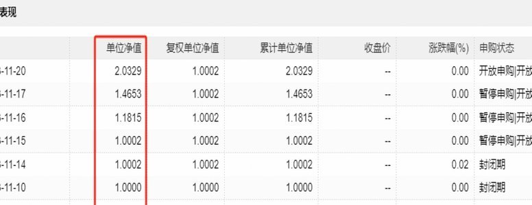年内43只基金实现净值翻倍