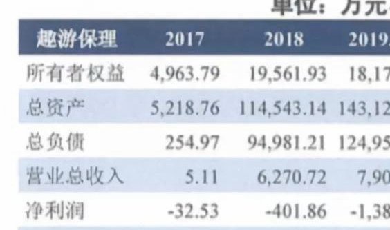 携程积分套利背后的盈利逻辑