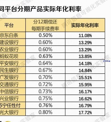 白条逾期如何处理？官方客服电话详解