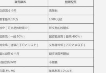 得物怎么获得额度