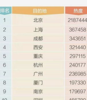 天猫额度怎么套现