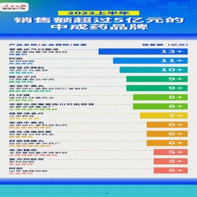 药划算额度可被套取吗？