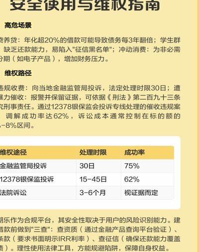 分期乐是不是正规的借款平台