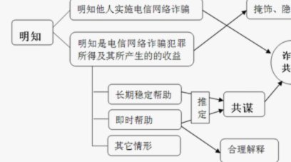 便荔卡套现找谁最安全 取款
