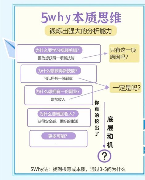 优先推荐5个方法结论是什么