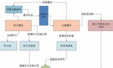 得物平台可靠性解析