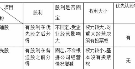 优先推荐：算法与商业的平衡术