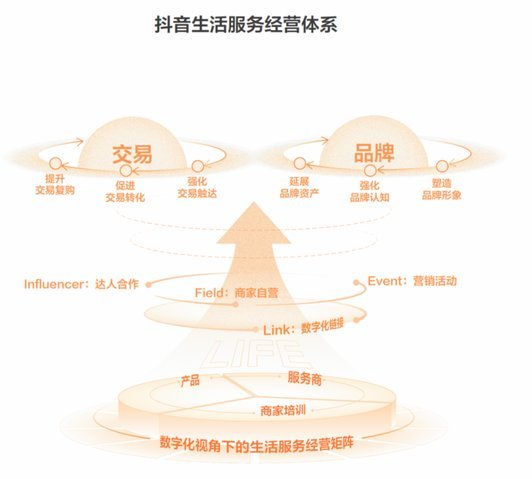 抖音商家提现：全攻略详解