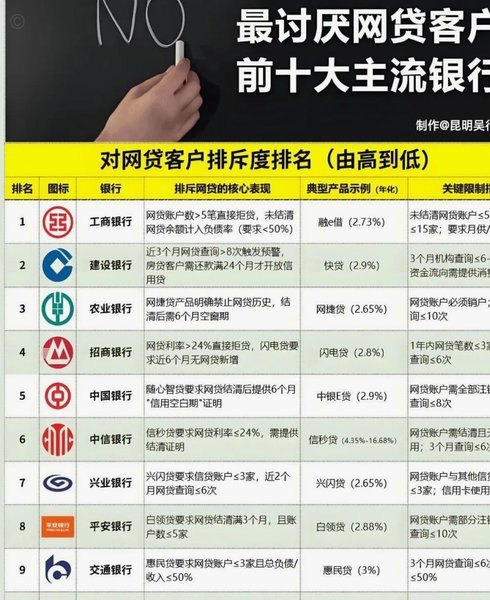 网贷平台生态与风险探析
