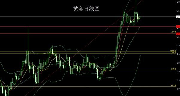 黄金现货与信任博弈的历史映射