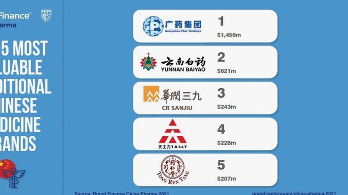 美团买药发票：这几个地方找！