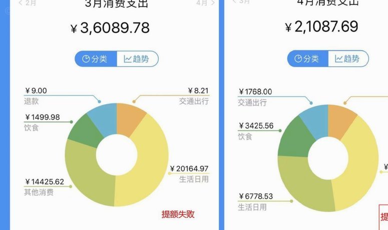 没额度是什么原因呢