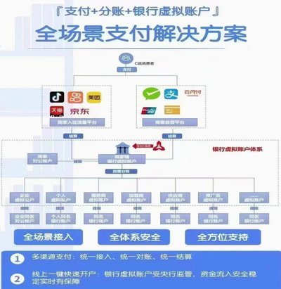 微信分付额度高不一定行？提升信用等级的正确方法